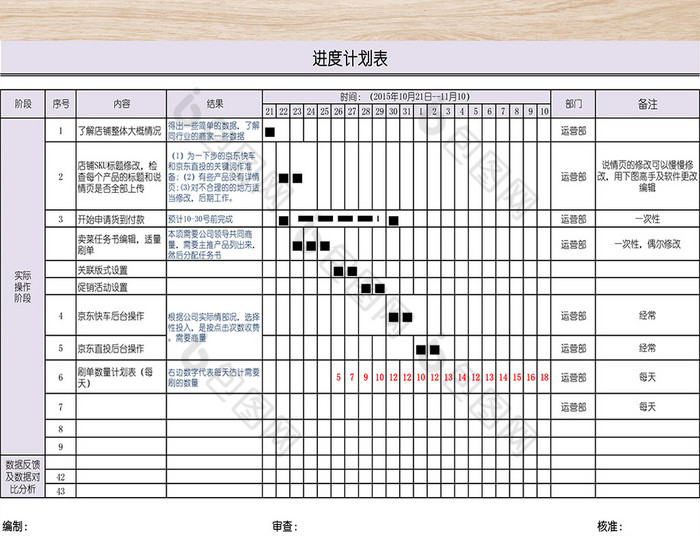 运营进度计划表格