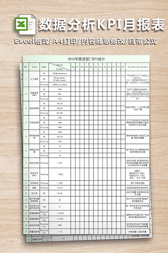 数据分析KPI月报表-九联图片