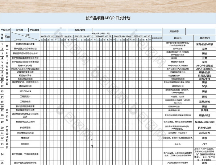 apqp项目计划表