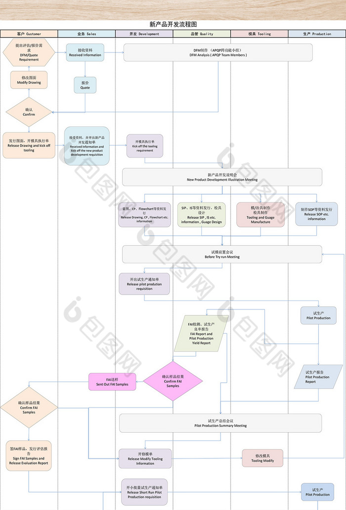 新产品开发流程图excel模板
