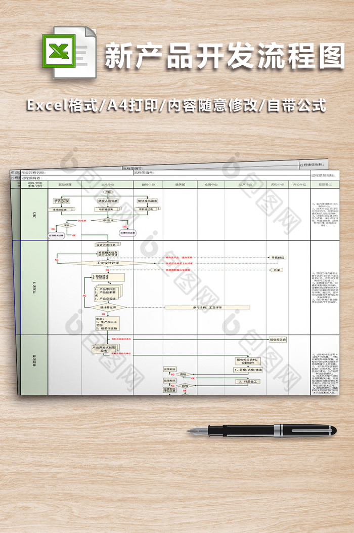 新产品开发流程图二联