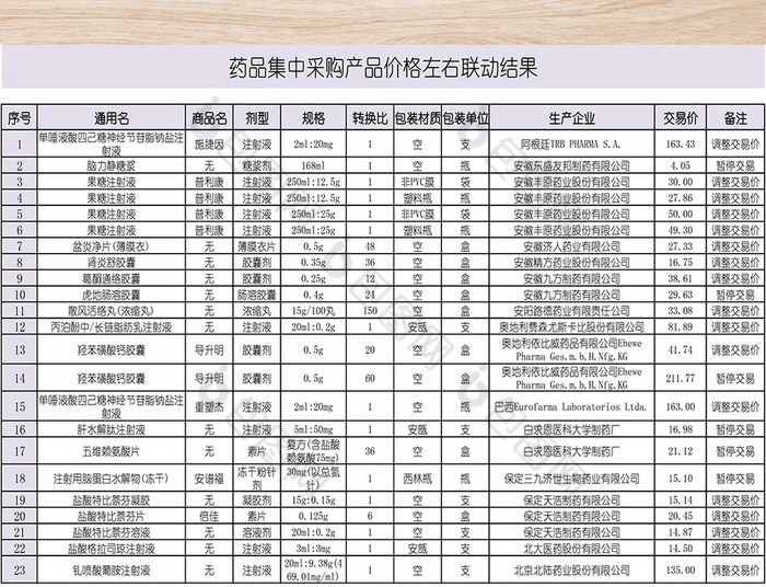 药品采购清单表格