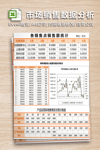 市场销售数据图表分析-五联