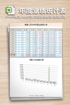 销售人员年度业绩统计表-二联