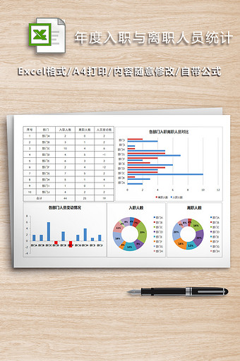 年度入职与离职人员统计