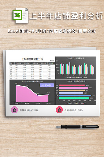 上半年店铺财务盈利分析利润表图片