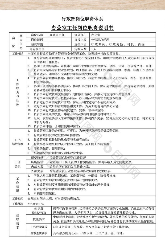 房地产公司行政岗位职责3联