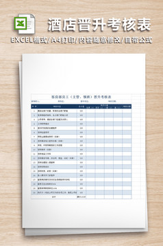 公司人员调动、晋升申报表