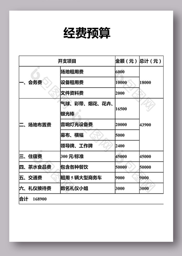 经费预算表格模板