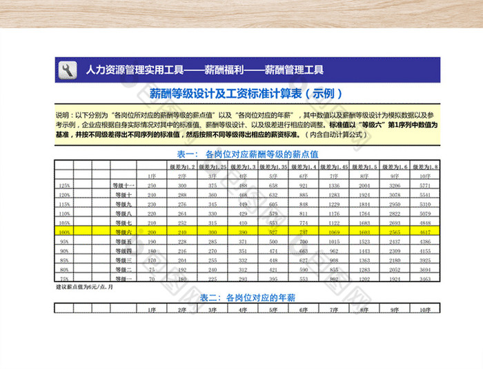 薪酬等级设计及工资标准计算表示例