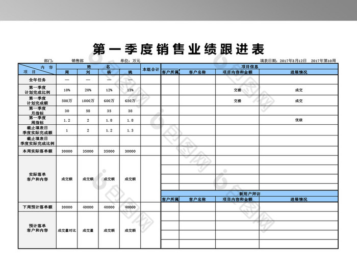 销售业绩跟进表模板