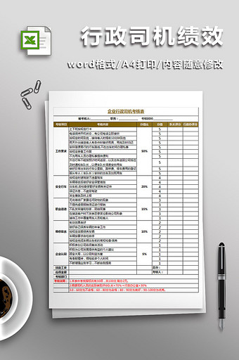 企业行政司机绩效考核表图片