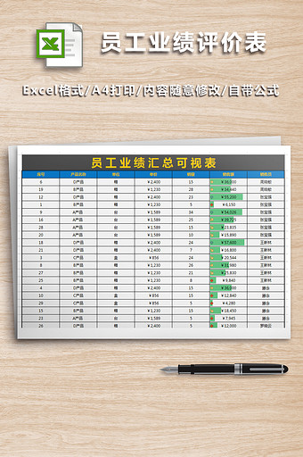 公司销售部门员工业绩评价表图片