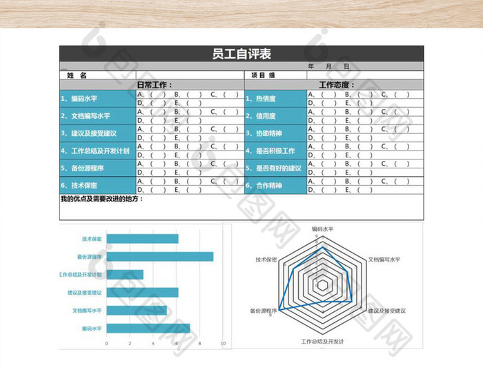 公司升职考核员工自评表下载