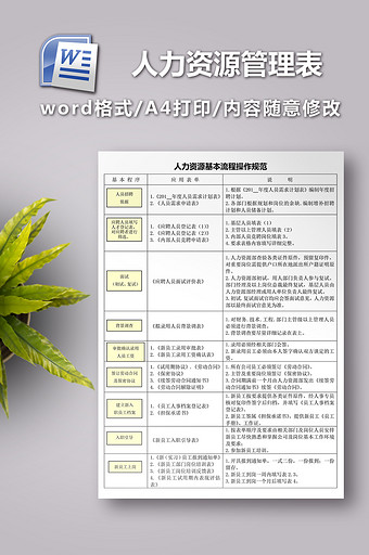 人力资源管理常用表单汇总图片