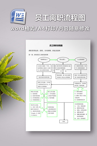 员工离职流程图word文档图片