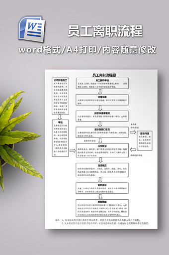 员工离职流程word范本图片