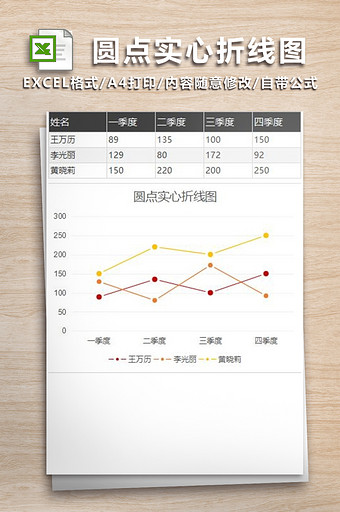 销售业绩圆点实心折线图图片