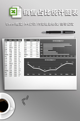 销售按地区占比统计图表图片