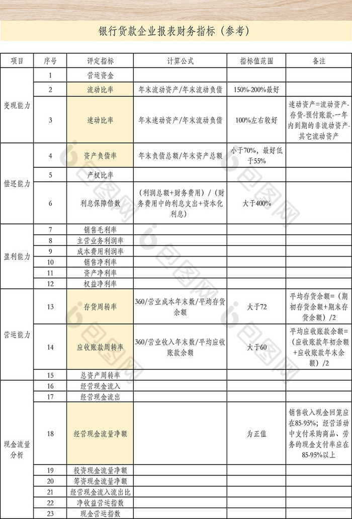 银行贷款企业报表财务指标