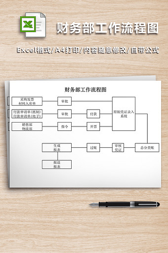 财务部工作流程图excel表图片