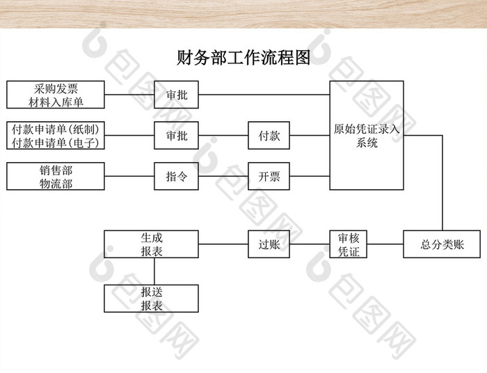 财务部工作流程图excel表