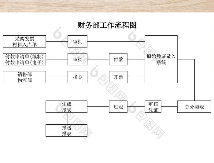 财务部工作流程图excel表