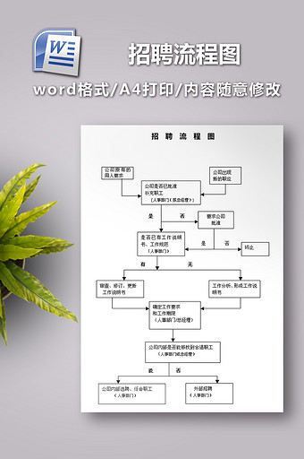 招聘流程图word文档图片