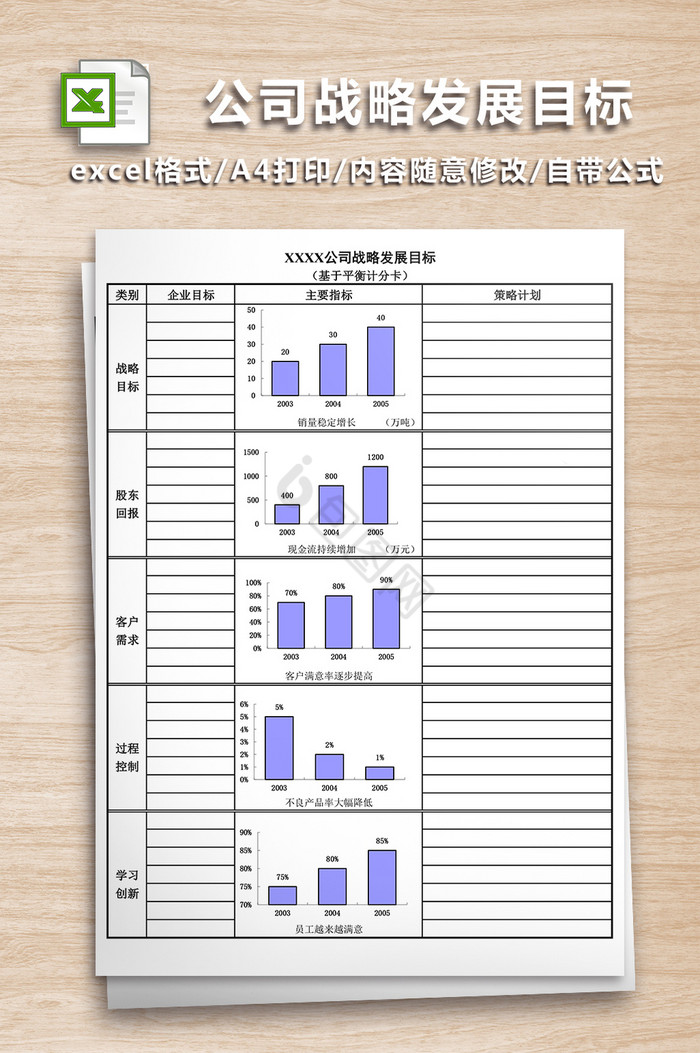 公司战略发展目标EXCEL表格