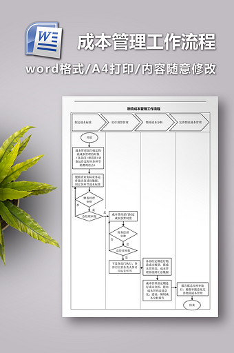 物流成本管理工作流程图片