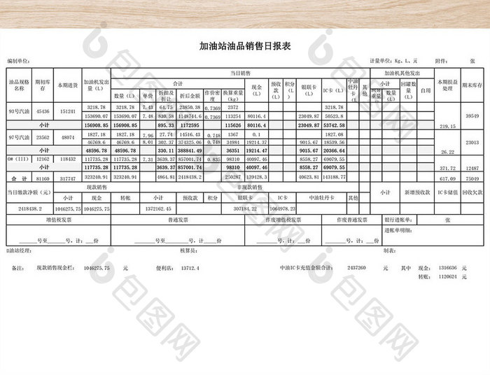 加油站油品销售日报表格excel