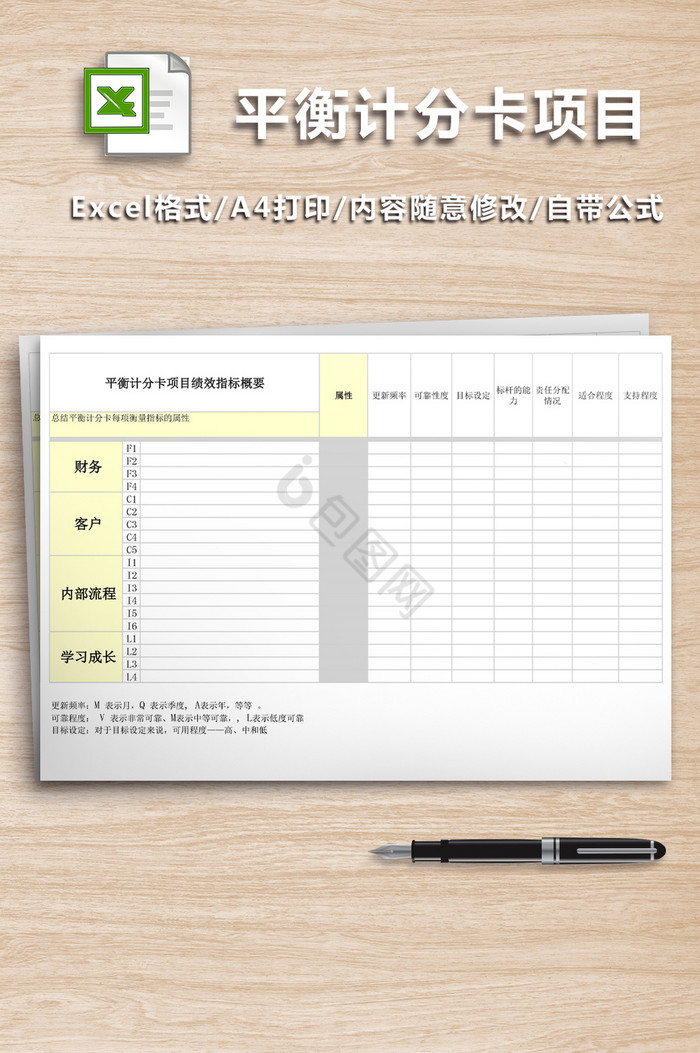 项目绩效指标模板excel表