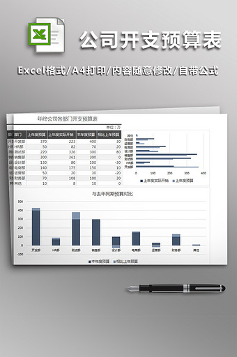 年终公司各部门开支预算表图片