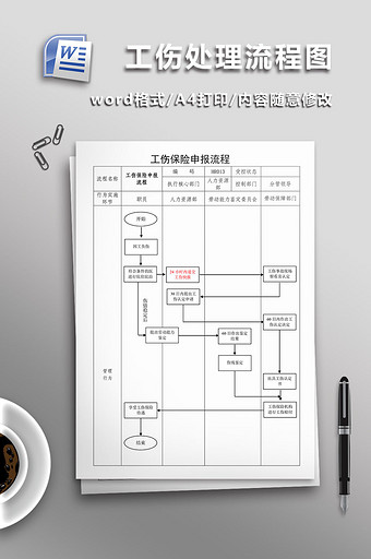 工伤处理流程图模板图片