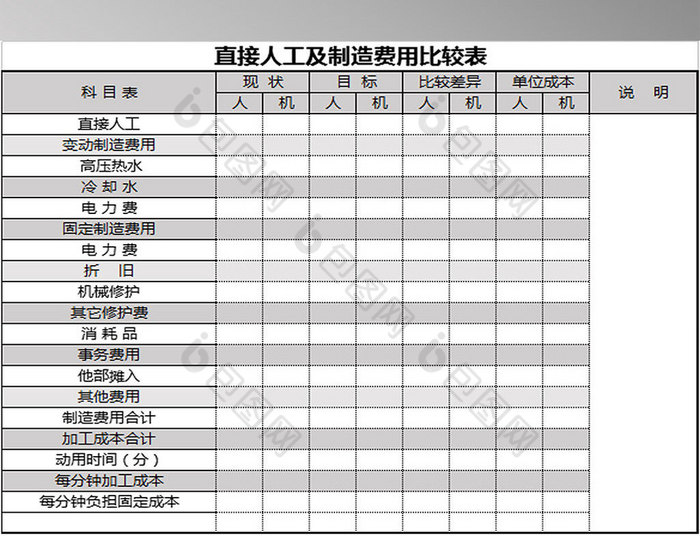 直接人工及制造费用比较表