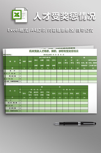 机关党政人才免职降职辞职和受奖惩情况图片