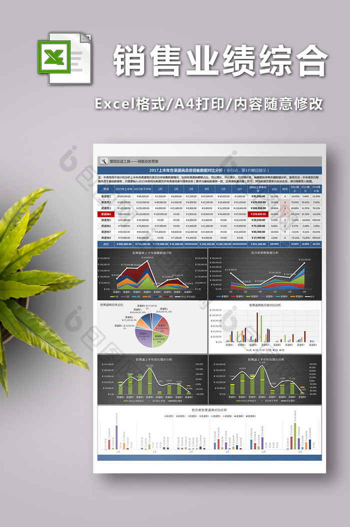 商销售业绩综合分析excel模板图片图片