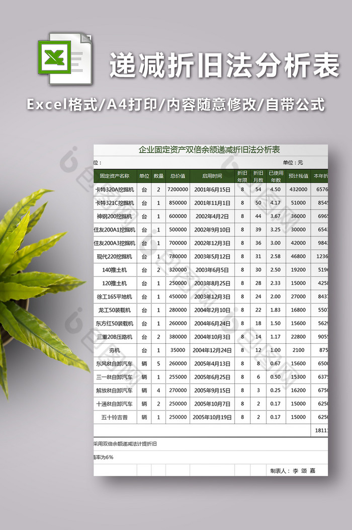 会计报表财务部表格企业固定资产双倍余额递减折旧法分析表图片