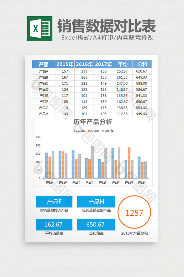 历年产品销售数据对比图表excel模板