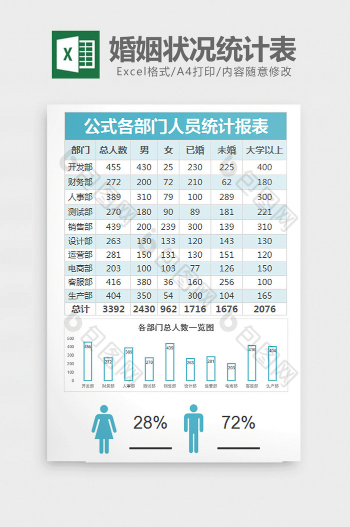 部门人员性别婚姻状况统计表excel模板图片图片