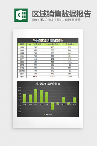 黑色全国各区域销售数据报告excel模板图片