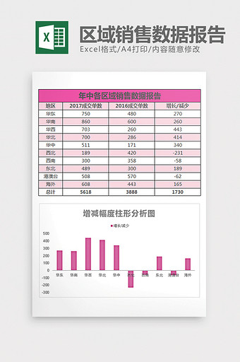 红色全国各区域销售数据报告excel模板图片