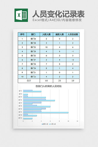 人事管理企业人员变化记录表excel模板图片