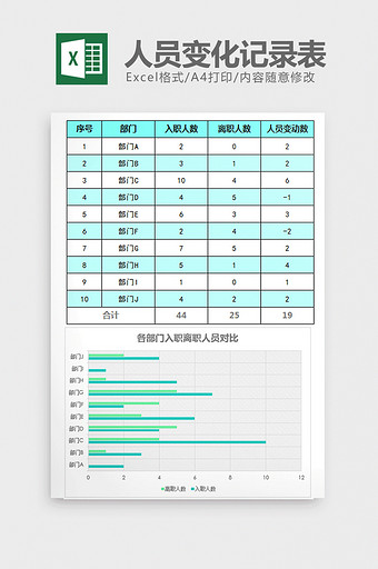 简约人事管理人员变化记录表excel模板图片