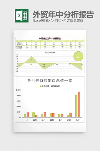 绿色外贸进出口年中分析报告excel模板图片