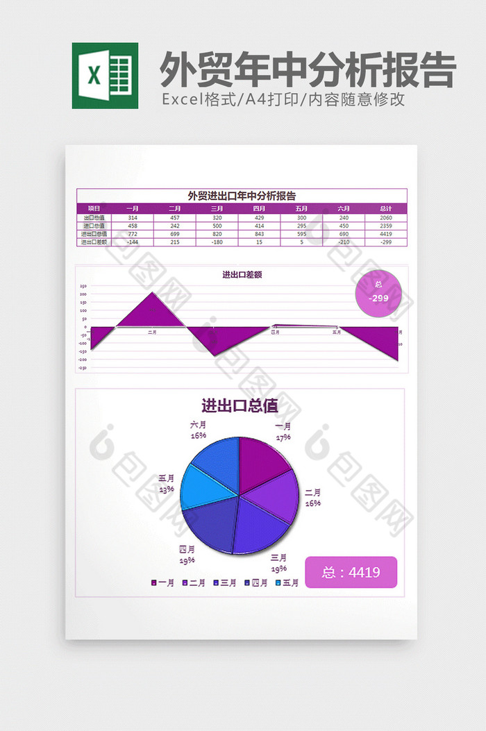 紫色外贸进出口年中分析报告excel模板图片图片