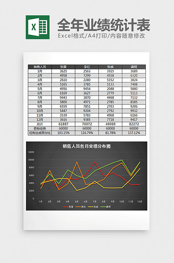 黑色销售人员全年业绩统计表excel模板图片