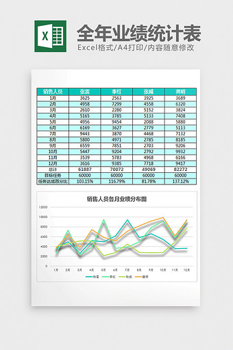 清新销售人员全年业绩统计表excel模板图片