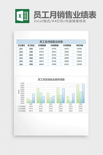 业绩表图片_业绩表模板下载_业绩表设计素材