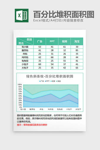 纹理充填百分比堆积面积图excel模板图片